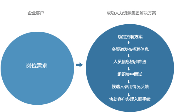 it服務(wù)外包_鄭州it外包_it外包服務(wù)合同模板.企業(yè)it服務(wù)合同