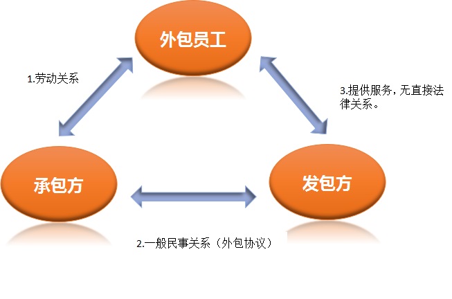 鄭州it外包_it服務(wù)外包_it外包服務(wù)合同模板.企業(yè)it服務(wù)合同