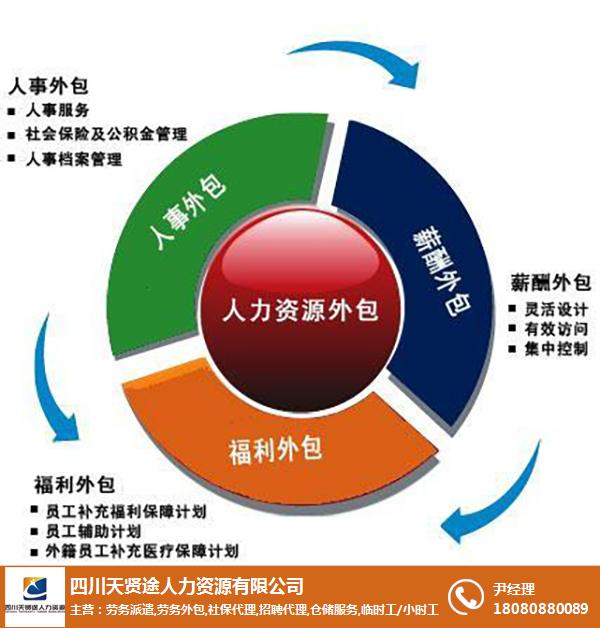 it服務(wù)外包_鄭州it外包_it外包服務(wù)合同模板.企業(yè)it服務(wù)合同