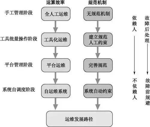 it運(yùn)維管理_it運(yùn)維新技術(shù)_it運(yùn)維