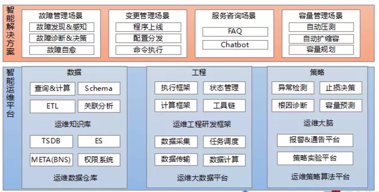 it技術(shù)支持和運(yùn)維有區(qū)別嗎_it運(yùn)維技術(shù)_it運(yùn)維與it運(yùn)營(yíng)