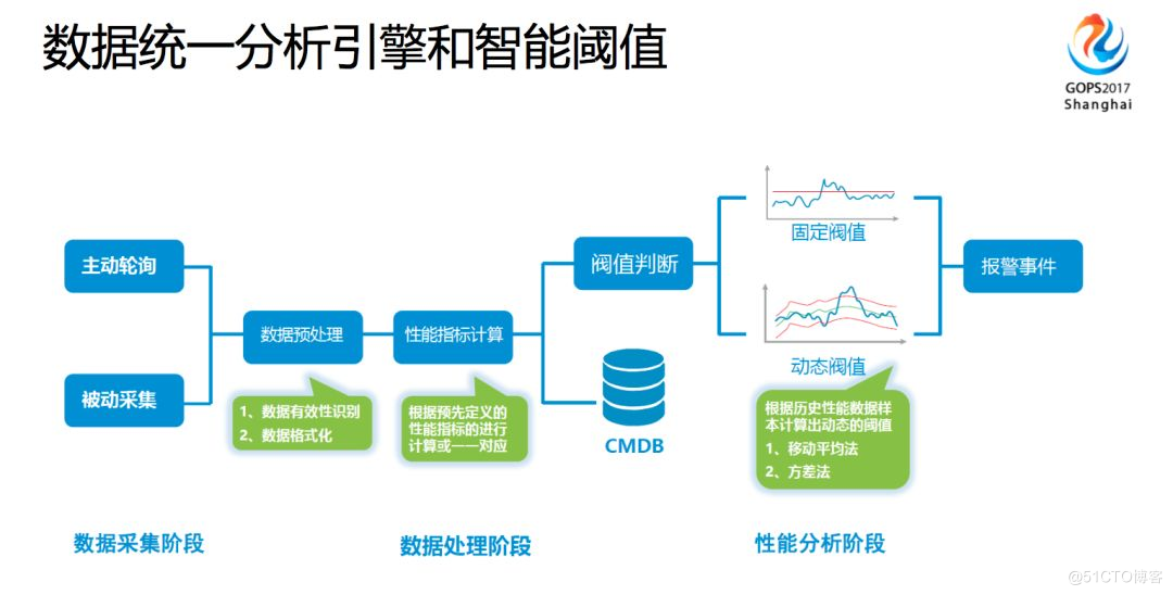 it技術(shù)支持和運(yùn)維有區(qū)別嗎_it運(yùn)維與it運(yùn)營(yíng)_it運(yùn)維技術(shù)