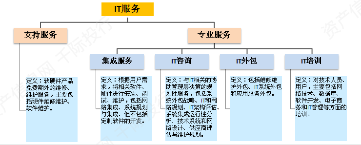 it外包市場(chǎng)分析及營銷模式探討_it技術(shù)外包_it外包服務(wù)公司
