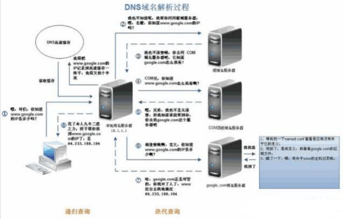 服務(wù)器運(yùn)維技術(shù)_運(yùn)維服務(wù)管理體系_it運(yùn)維服務(wù)管理體系