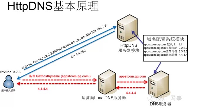 運(yùn)維服務(wù)管理體系_服務(wù)器運(yùn)維技術(shù)_it運(yùn)維服務(wù)管理體系