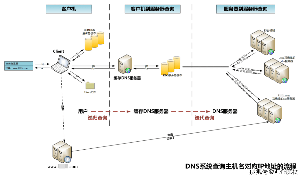 運(yùn)維服務(wù)管理體系_服務(wù)器運(yùn)維技術(shù)_it運(yùn)維服務(wù)管理體系