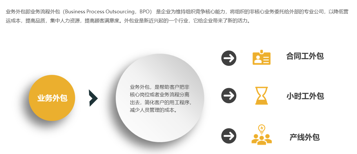 it服務(wù)項(xiàng)目經(jīng)理證書(shū)_it服務(wù)管理體系_it服務(wù)