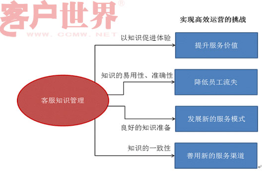 it技術支持和運維有區(qū)別嗎_it運維技術_it運維團隊建設