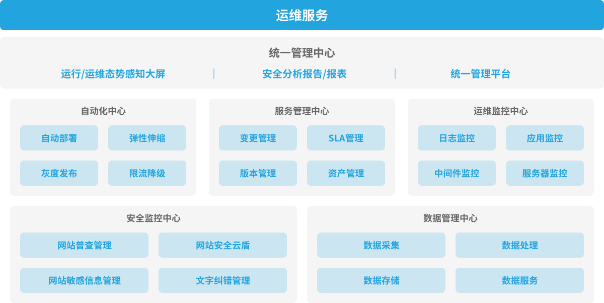 it運維團隊建設_it技術支持和運維有區(qū)別嗎_it運維技術