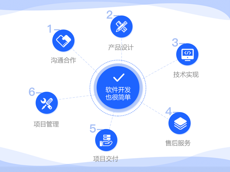 最新it技術(shù)_it技術(shù)公司_it技術(shù)團(tuán)隊(duì)工作氛圍