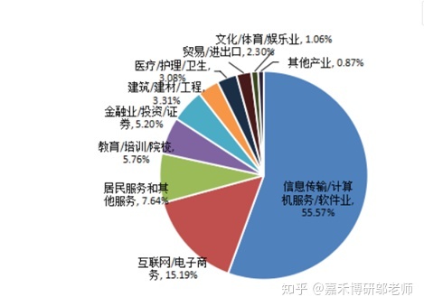 中國it運(yùn)維管理行業(yè)經(jīng)營模式研究與投資預(yù)測(cè)分析報(bào)告_it運(yùn)維技術(shù)_it運(yùn)維服務(wù)管理流程