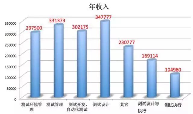 it人員年終工作總結(jié)_it技術(shù)人員_it人員是什么