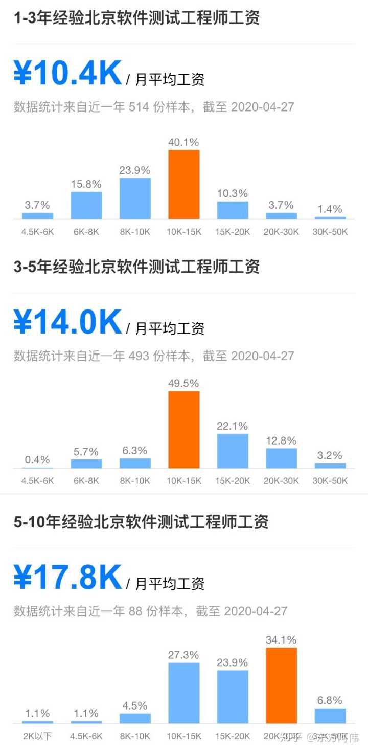it人員年終工作總結(jié)_it技術(shù)人員_it人員是什么