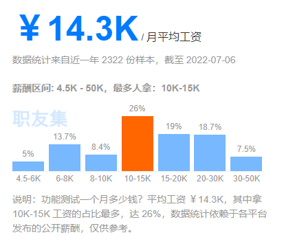 it技術(shù)人員_it人員年終工作總結(jié)_it人員是什么