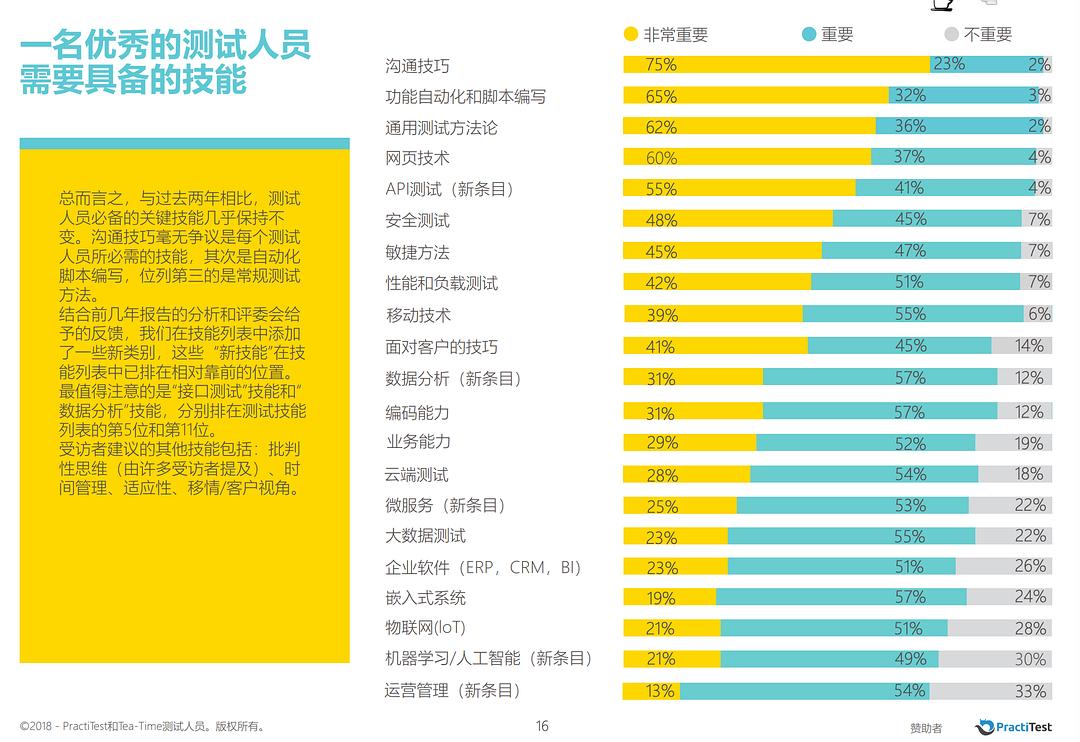 it技術(shù)人員_it人員年終工作總結(jié)_it人員是什么