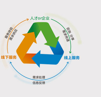 linux服務(wù)器運維外包_pc運維外包_阿里外包運維