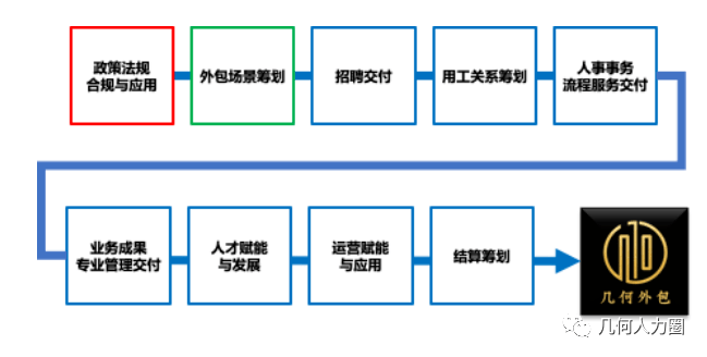 阿里外包運維_pc運維外包_linux服務(wù)器運維外包