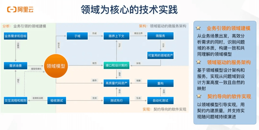 it運維團隊建設_it運維_移動 it運維