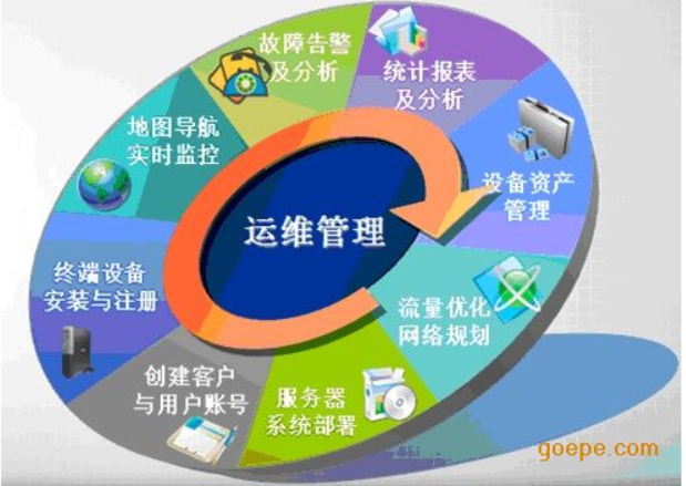運(yùn)維是不是IT行業(yè)里技術(shù)含量最低的崗位？
