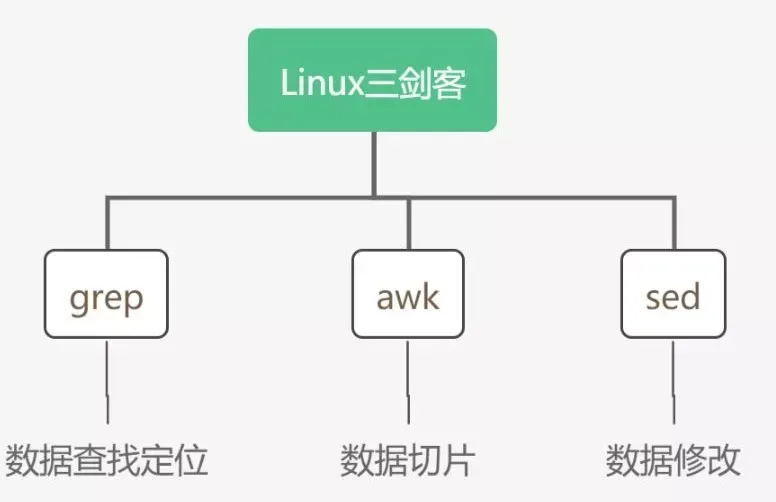 服務(wù)器運(yùn)維技術(shù)_數(shù)據(jù)中心運(yùn)維服務(wù)解決方案 下載_運(yùn)維服務(wù)服務(wù)器網(wǎng)絡(luò)設(shè)備日常巡檢報(bào)告