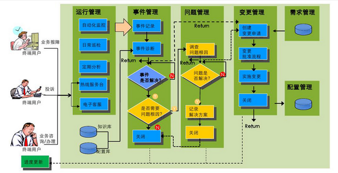 武漢PC桌面運維服務(wù)公司.png