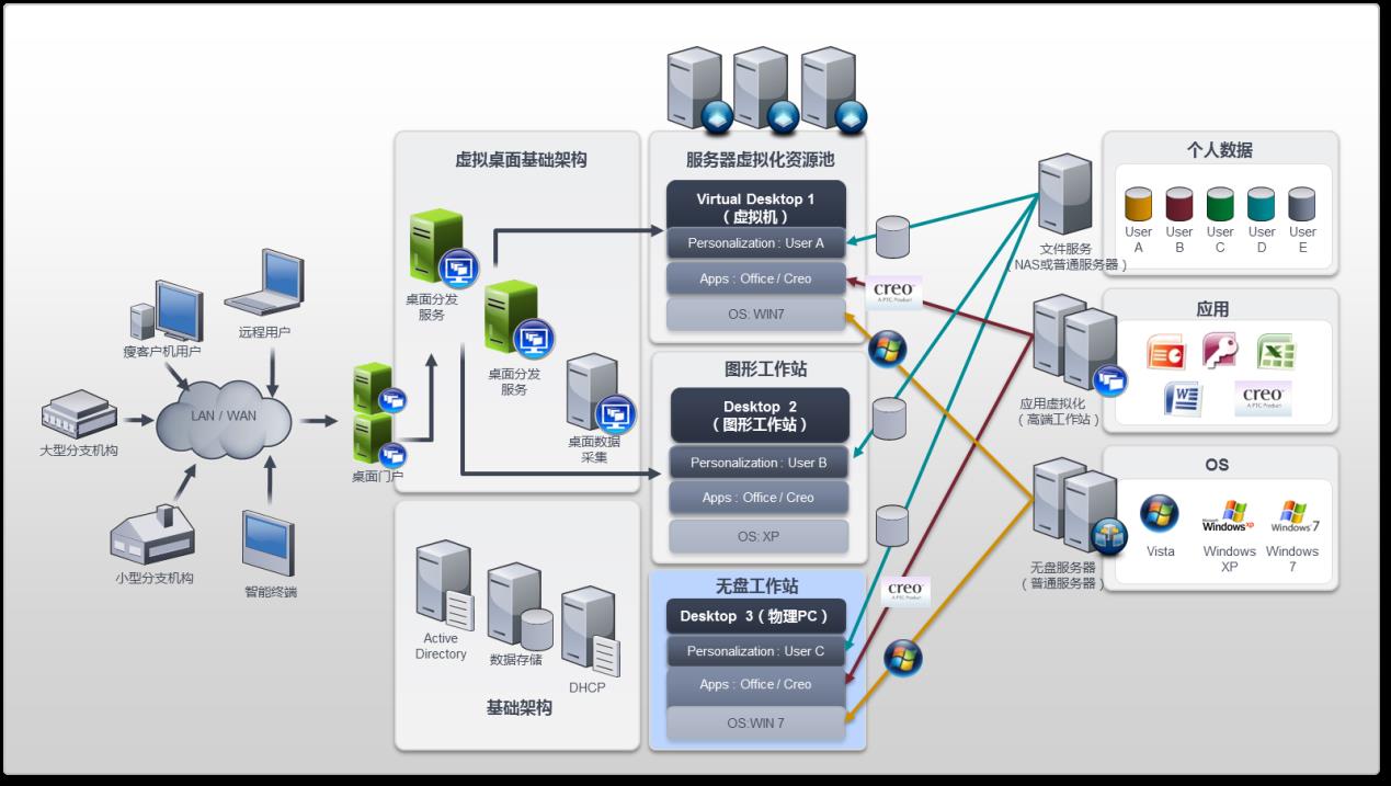 pc運維外包_linux服務(wù)器運維外包_阿里外包運維
