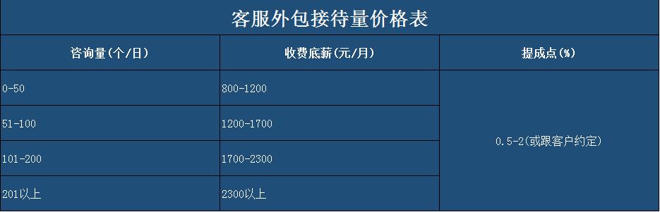 pc外包_人力資源外包 勞務(wù)外包_勞務(wù)外包與業(yè)務(wù)外包的區(qū)別