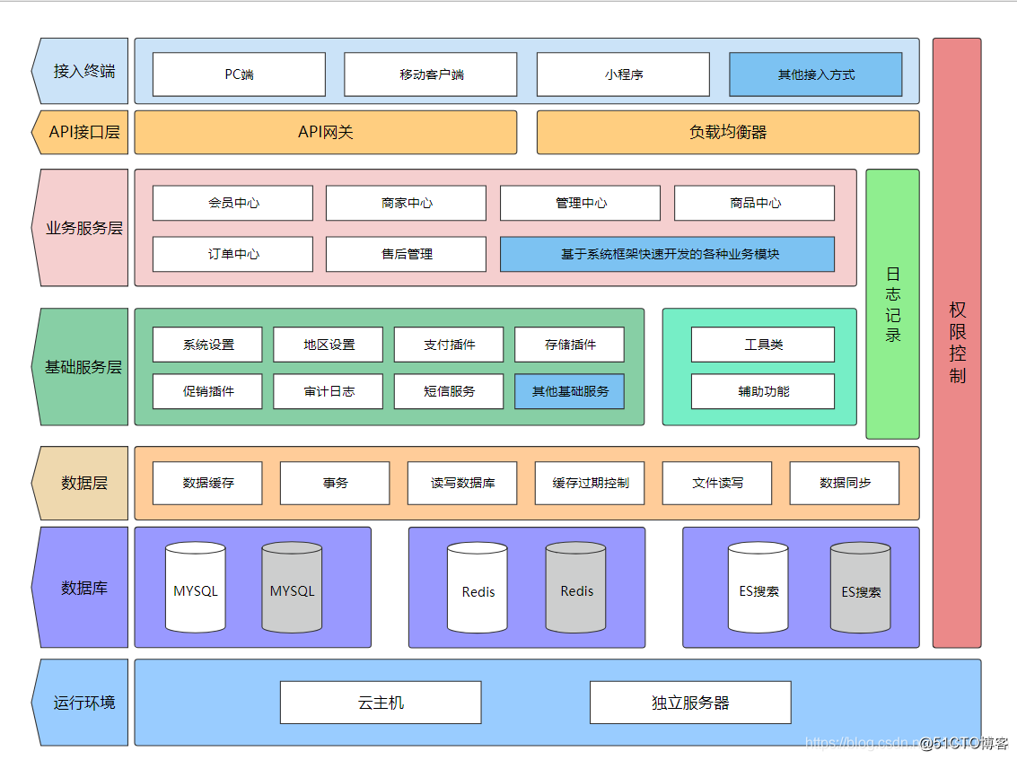 it服務(wù)工程師證書_it服務(wù) 圖標(biāo)_it技能服務(wù)