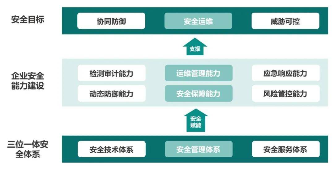 it運維_it運維新技術(shù)_it運維