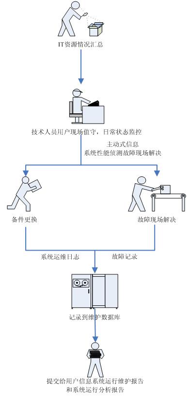 it外包市場(chǎng)分析及營(yíng)銷(xiāo)模式探討_it外包服務(wù)_源碼中國(guó)全球it外包新原點(diǎn)