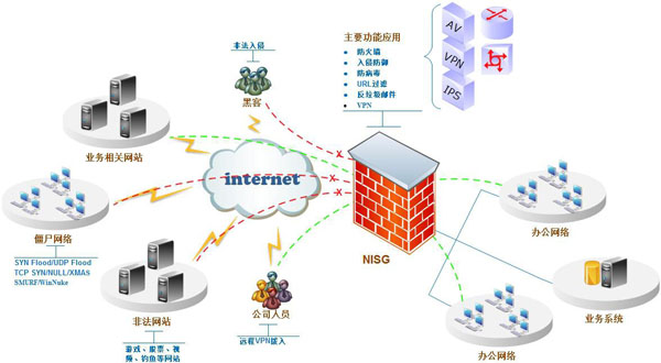 it外包市場(chǎng)分析及營(yíng)銷(xiāo)模式探討_源碼中國(guó)全球it外包新原點(diǎn)_it外包服務(wù)