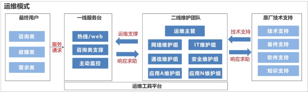 源碼中國(guó)全球it外包新原點(diǎn)_it外包服務(wù)_it外包市場(chǎng)分析及營(yíng)銷(xiāo)模式探討
