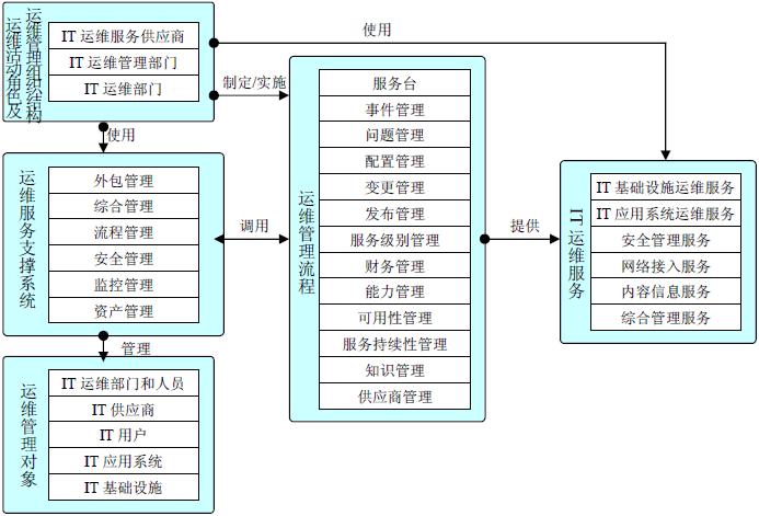 源碼中國(guó)全球it外包新原點(diǎn)_it外包服務(wù)_it外包市場(chǎng)分析及營(yíng)銷(xiāo)模式探討