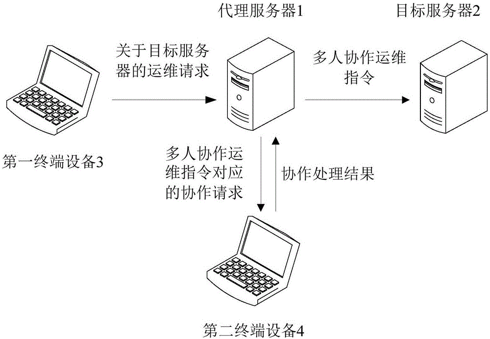 服務(wù)器運(yùn)維技術(shù)_it運(yùn)維服務(wù)管理體系_運(yùn)維項(xiàng)目服務(wù)巡檢報(bào)告
