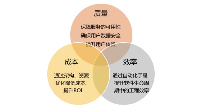 it運(yùn)維外包_it運(yùn)維是it行業(yè)底層_it運(yùn)維外包