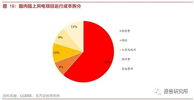 it運(yùn)維外包_it運(yùn)維是it行業(yè)底層_it運(yùn)維外包