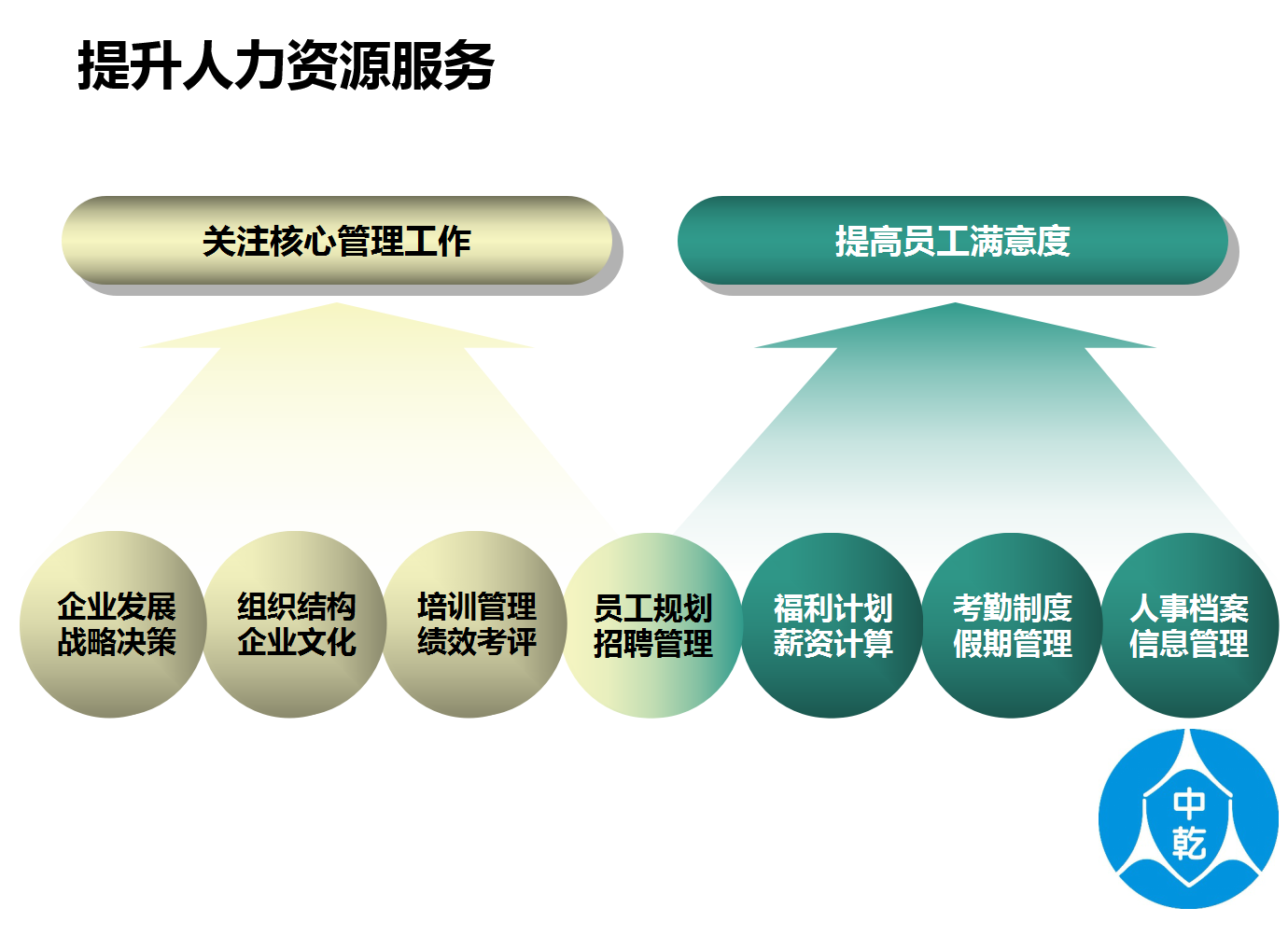 天津it外包網(wǎng)絡(luò)維護(hù)_it技能外包_it外包服務(wù)合同