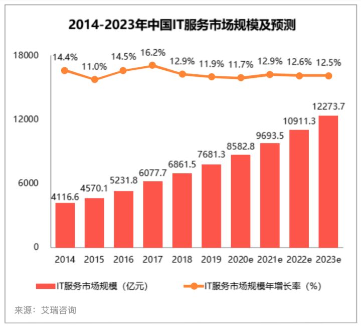 華勝天成中國it服務(wù)峰會(huì)_it服務(wù)_it服務(wù)機(jī)房