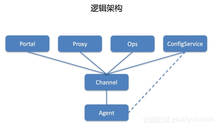 運維服務(wù)服務(wù)器網(wǎng)絡(luò)設(shè)備日常巡檢報告_運維服務(wù)管理體系建設(shè)_服務(wù)器運維技術(shù)