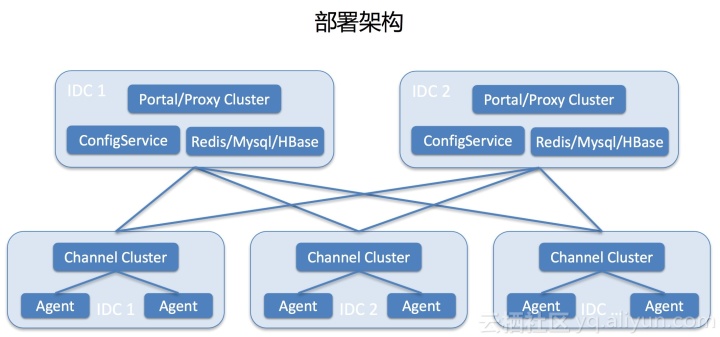 運維服務(wù)管理體系建設(shè)_運維服務(wù)服務(wù)器網(wǎng)絡(luò)設(shè)備日常巡檢報告_服務(wù)器運維技術(shù)