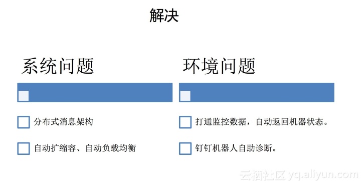 運維服務(wù)服務(wù)器網(wǎng)絡(luò)設(shè)備日常巡檢報告_運維服務(wù)管理體系建設(shè)_服務(wù)器運維技術(shù)