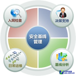 視頻會議系統(tǒng)運維服務_信息安全運維服務_服務器運維技術