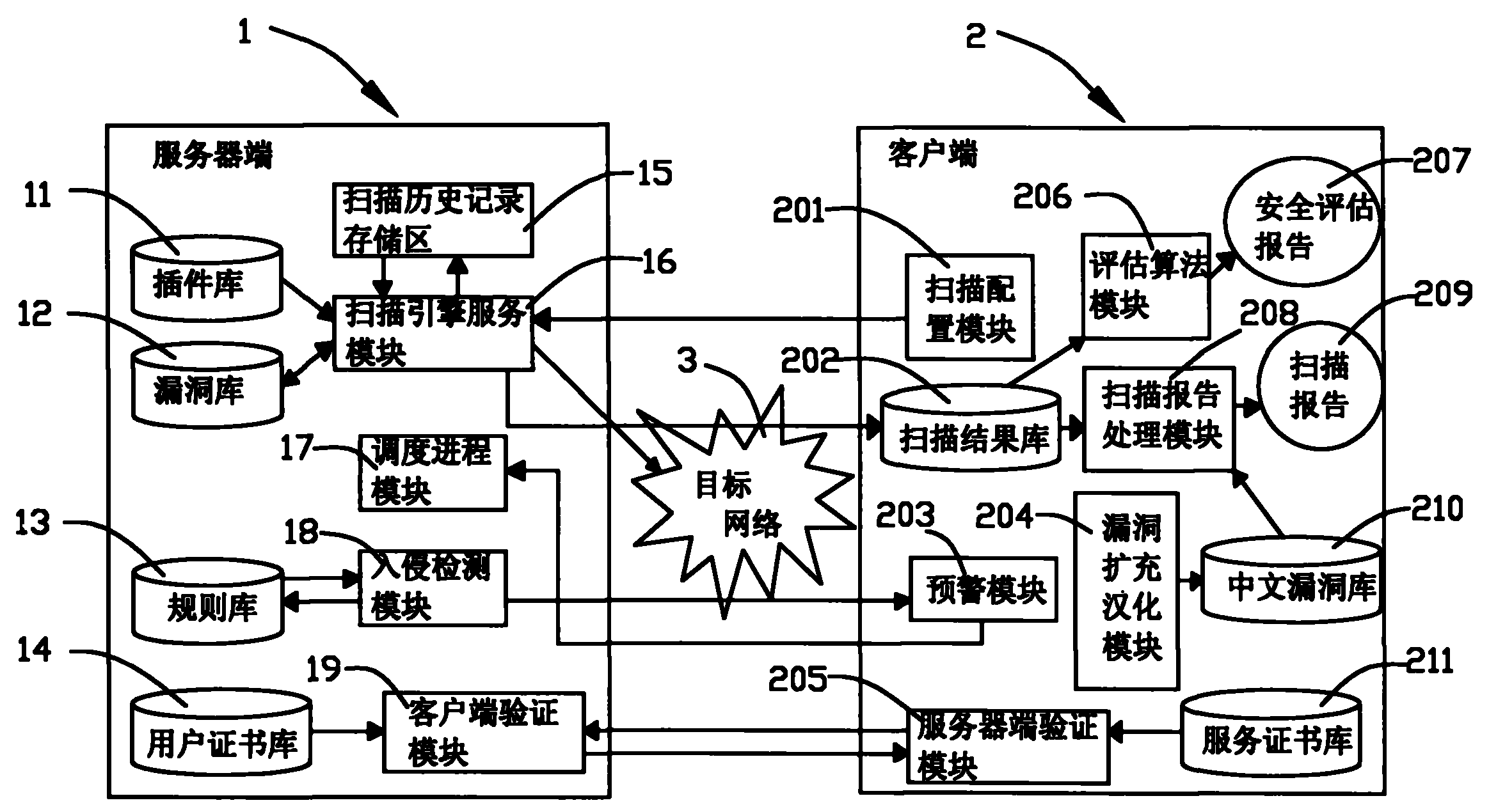 服務器運維技術_視頻會議系統(tǒng)運維服務_信息安全運維服務