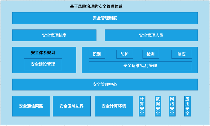 視頻會議系統(tǒng)運維服務_服務器運維技術_信息安全運維服務