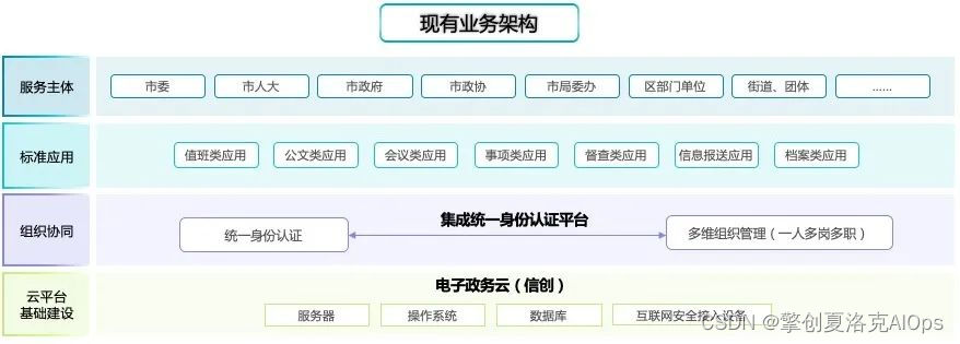 it專業(yè)linux系統(tǒng)網(wǎng)絡(luò)運維講師個人介紹_it運維技術(shù)_it 運維 管理