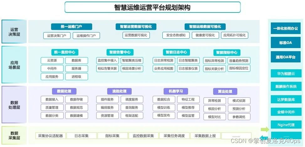 it專業(yè)linux系統(tǒng)網(wǎng)絡(luò)運維講師個人介紹_it運維技術(shù)_it 運維 管理