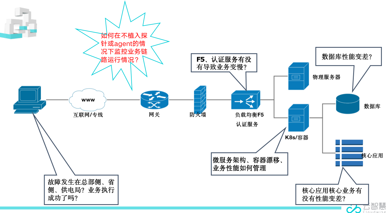 中國it運(yùn)維管理行業(yè)經(jīng)營模式研究與投資預(yù)測分析報告_it 運(yùn)維管理_it運(yùn)維技術(shù)