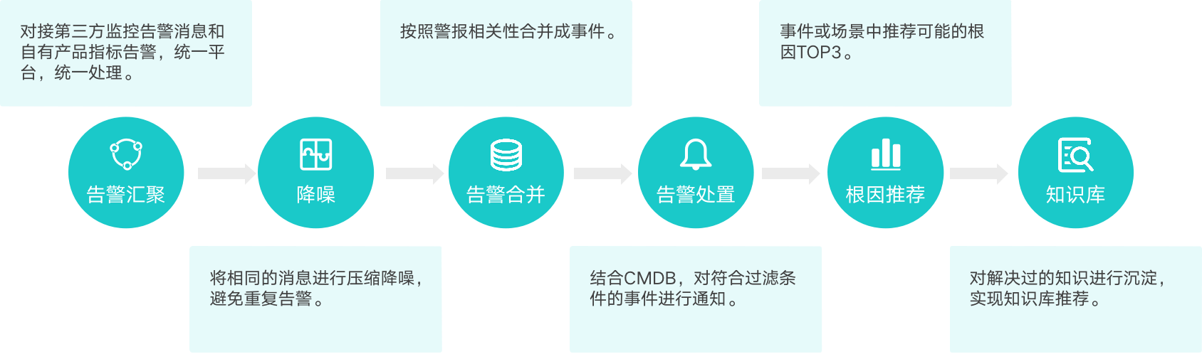 it 運(yùn)維管理_it運(yùn)維技術(shù)_中國it運(yùn)維管理行業(yè)經(jīng)營模式研究與投資預(yù)測分析報告