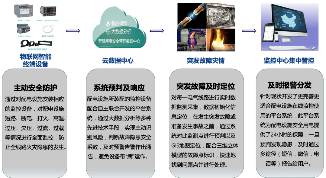 中國it運(yùn)維管理行業(yè)經(jīng)營模式研究與投資預(yù)測分析報告_it 運(yùn)維管理_it運(yùn)維技術(shù)