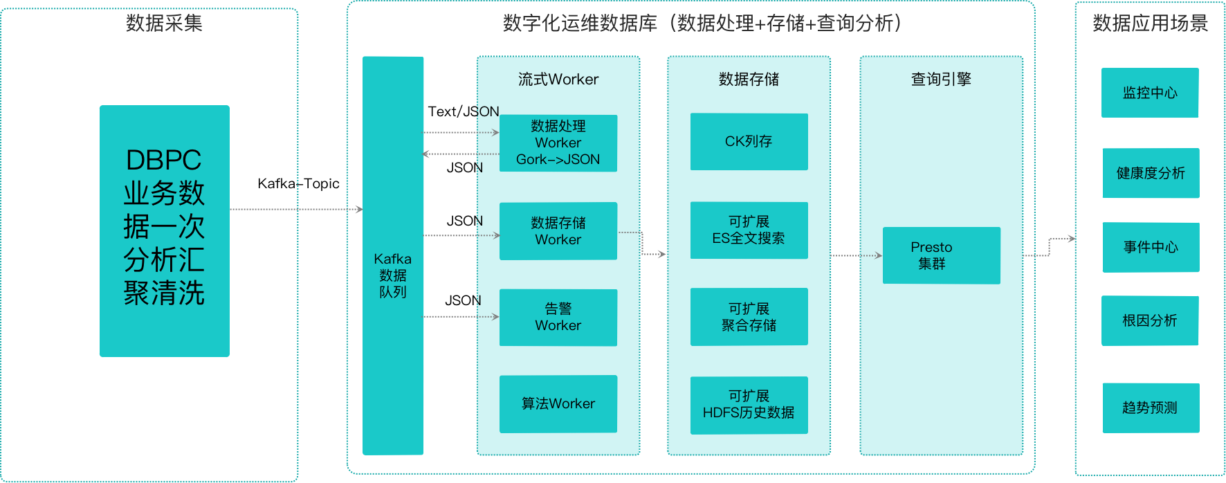 中國it運(yùn)維管理行業(yè)經(jīng)營模式研究與投資預(yù)測分析報告_it運(yùn)維技術(shù)_it 運(yùn)維管理
